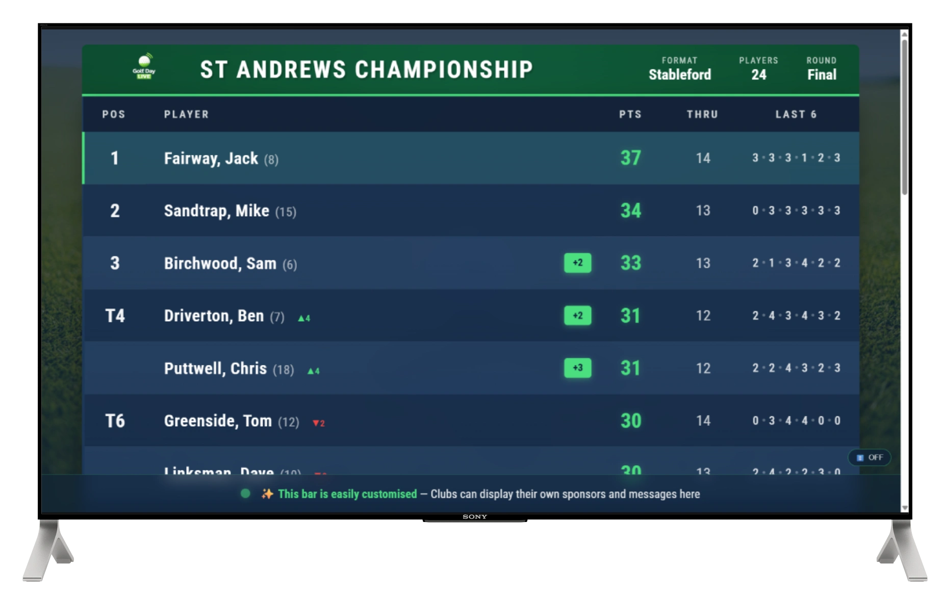 Leaderboard with Player Card